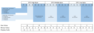 Code Embedded Dtc Diagnostic Trouble Codes – Shayan Mukhtar